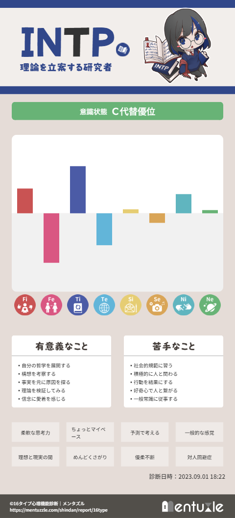 INTP 代替優位