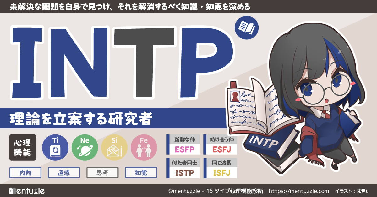 INTP診断結果